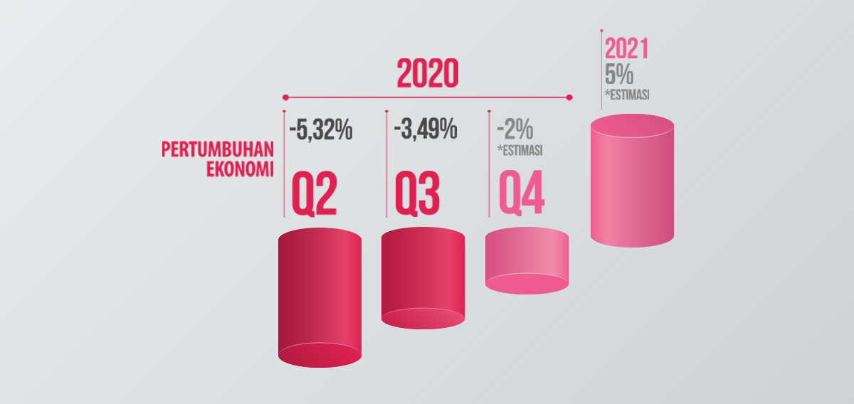 pemulihan, kredit, pertumbuhan kredit, ekonomi, ekonomi nasional